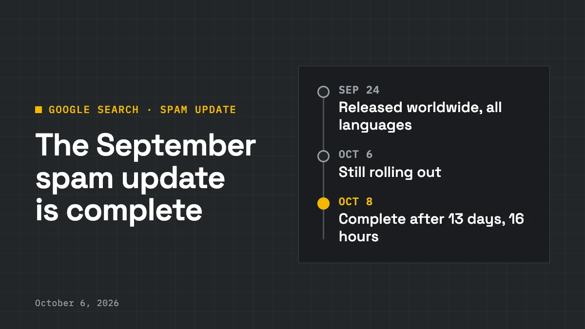 Timeline of the September 2026 spam update: released September 24, rollout complete October 8 after 13 days and 16 hours